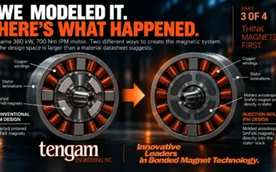 Part 3: We Modeled It. Here’s What Happened.